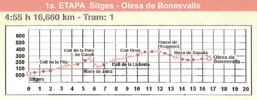 Perfil 1a. Etapa